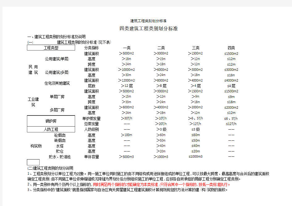 建筑工程类别划分标准