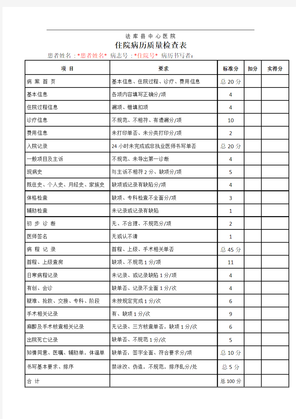 住院病历质量检查表