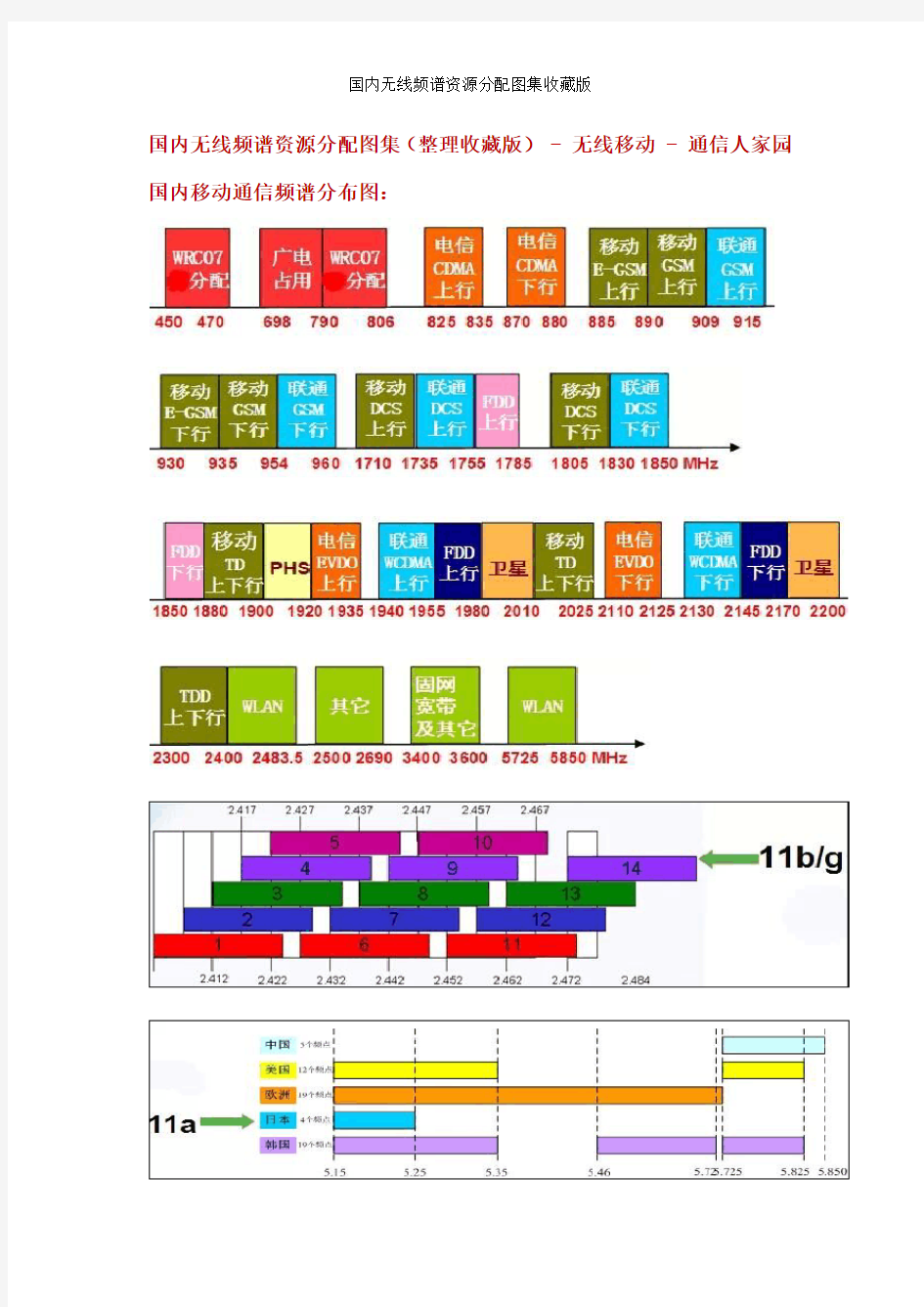 国内无线频谱资源分配图集收藏版