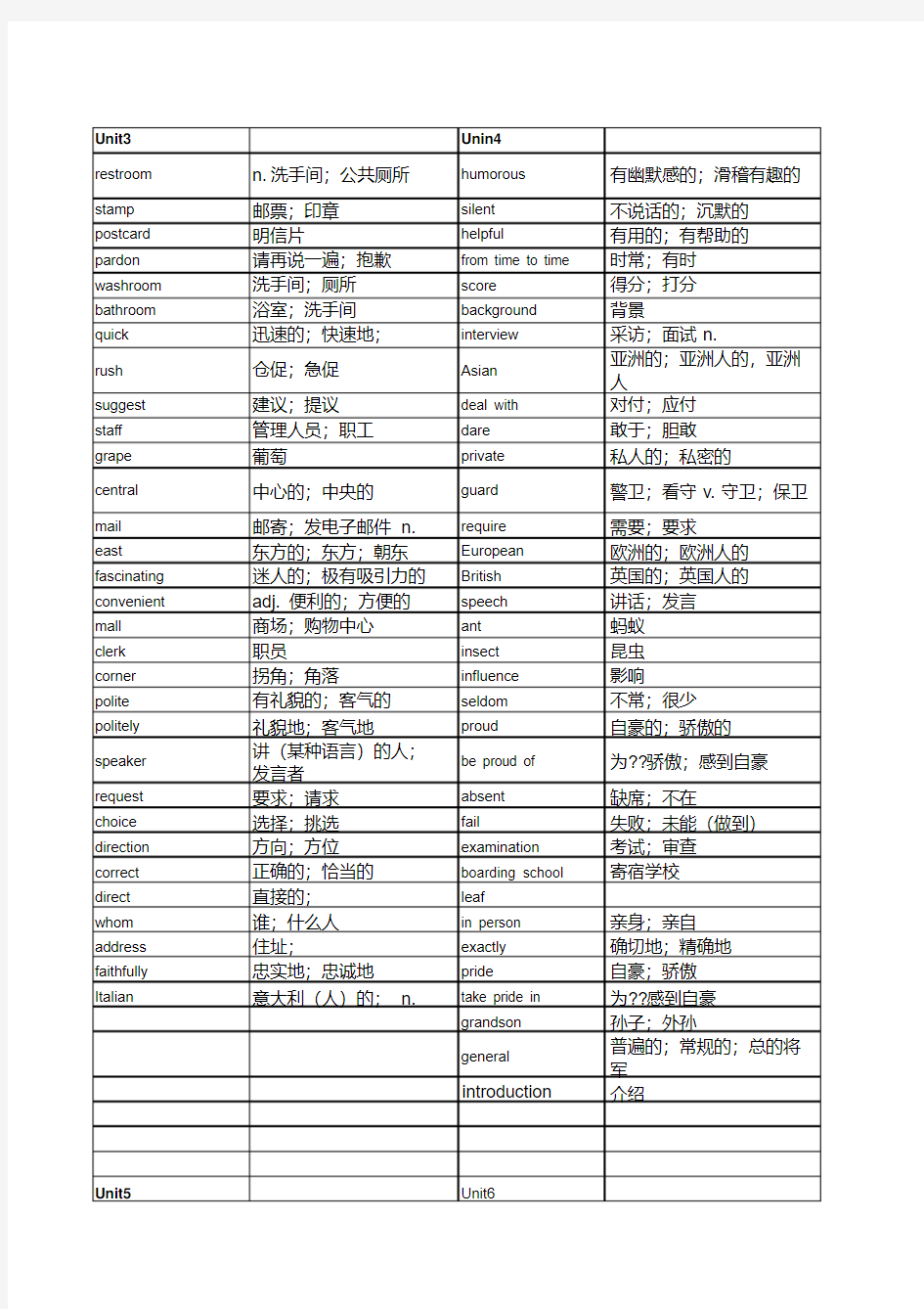 新版人教版九年级英语单词表(按单元)全册检测版.