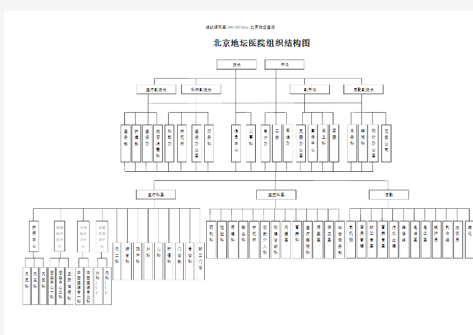 组织结构图09[1]923doc-北京地坛医院