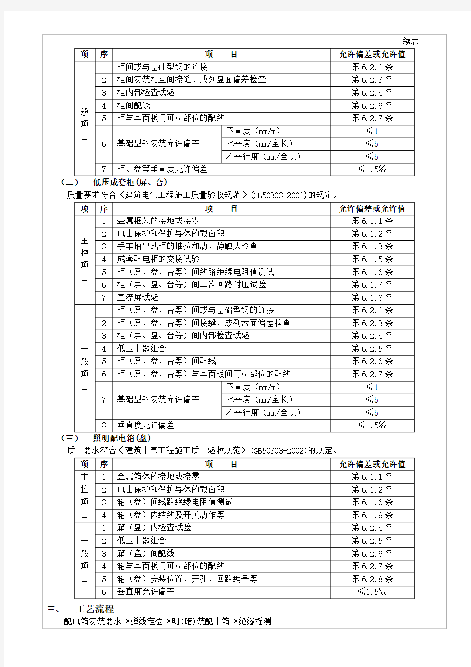 电气工程--配电箱安装技术交底