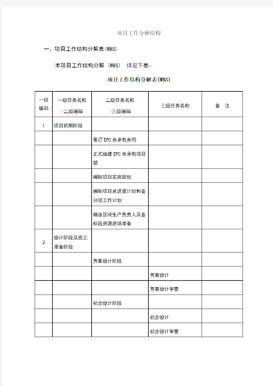 (完整版)4.项目工作分解结构