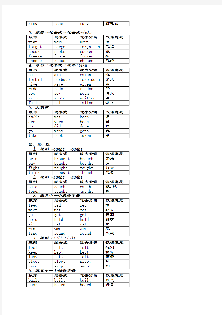 (完整版)动词过去式过去分词变化规则