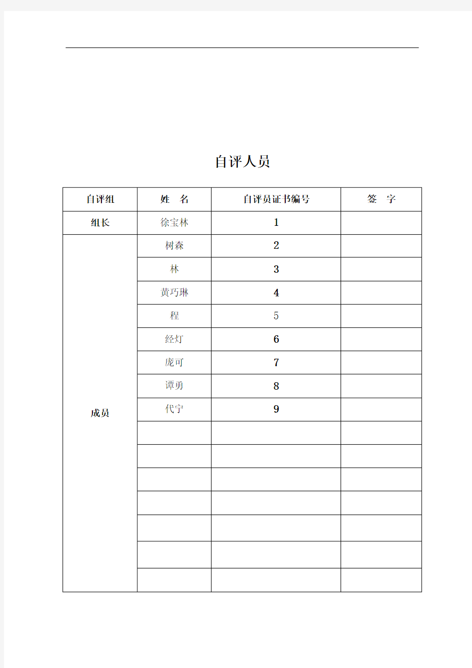 安全标准化二级达标自评报告书