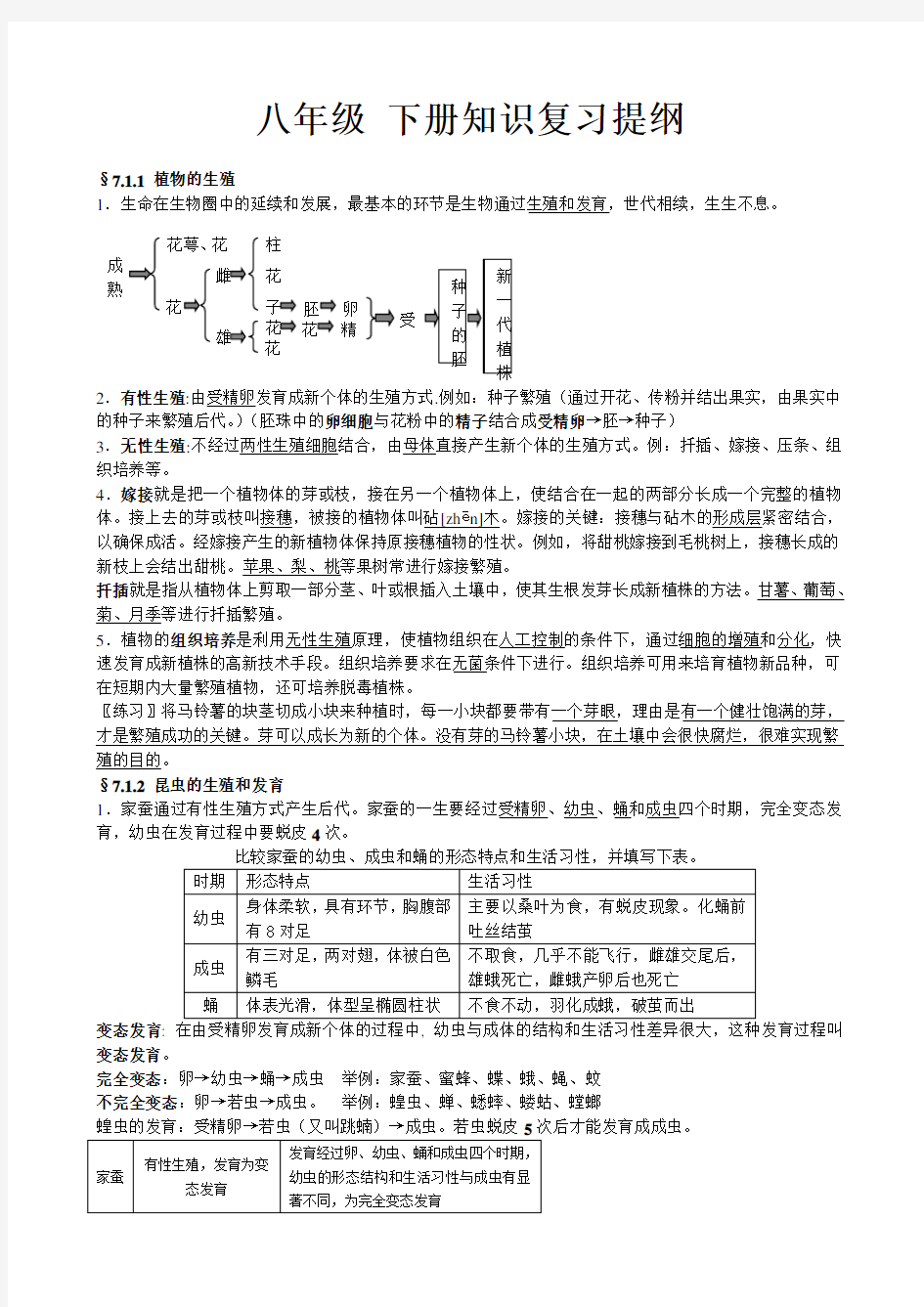 冀教版八年级下册生物复习资料 