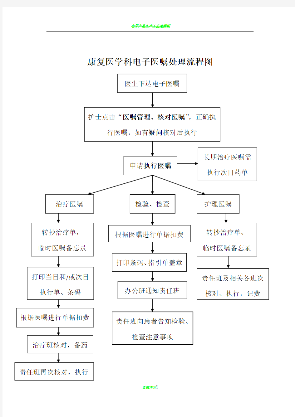 电子医嘱处理流程图