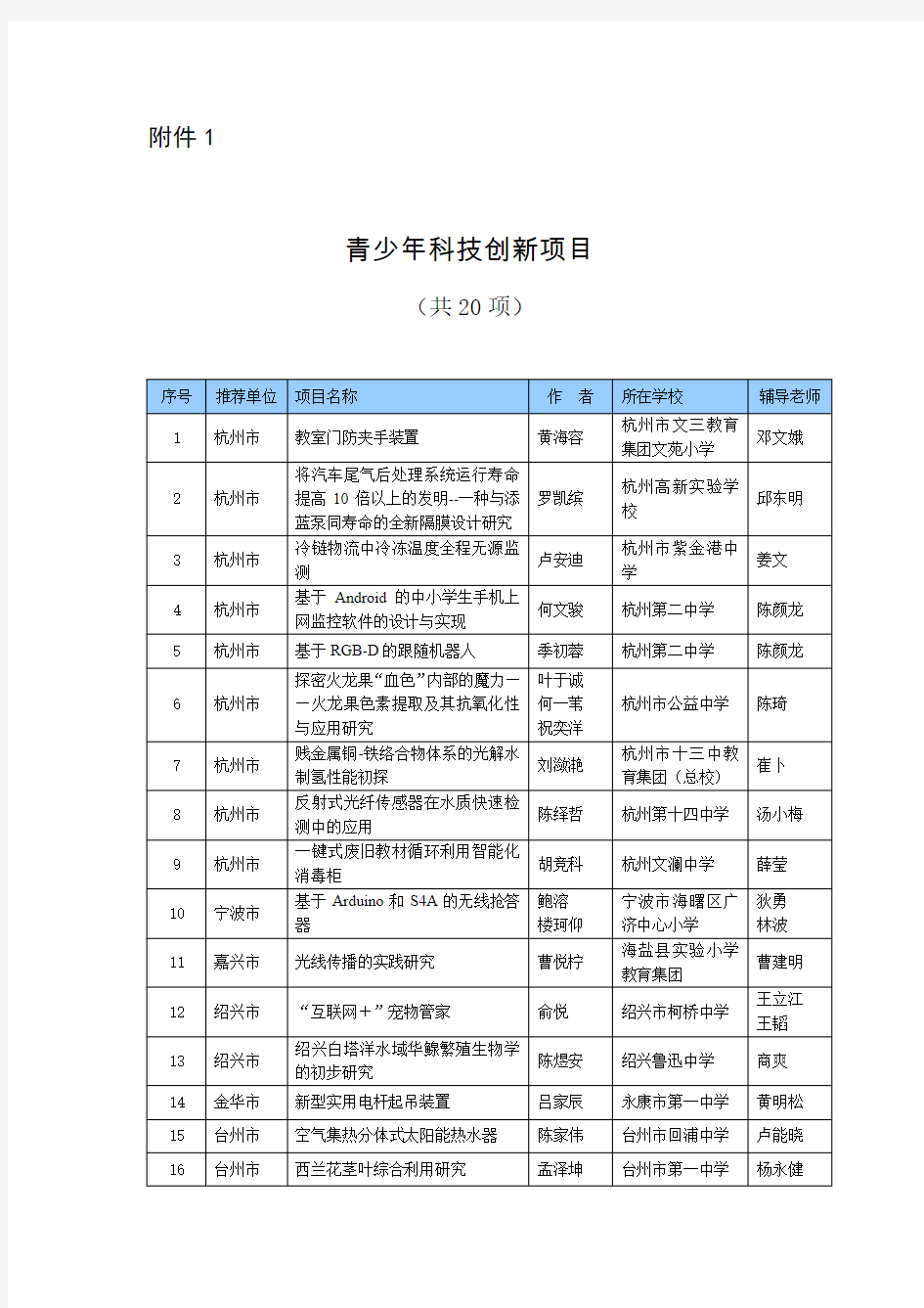 浙江省科学技术协会