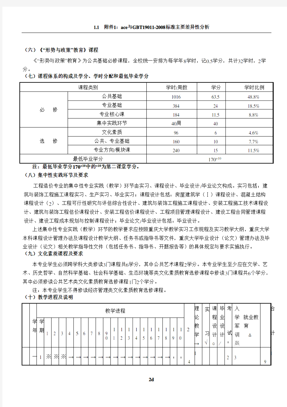 工程造价本科培养方案