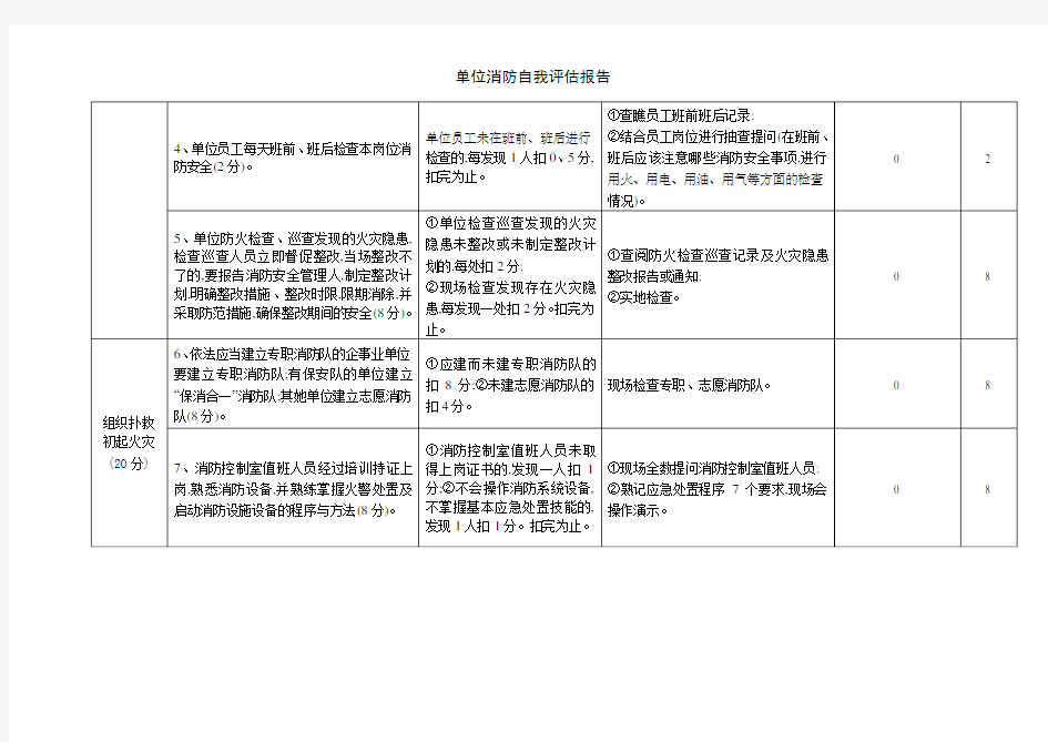 单位消防自我评估报告