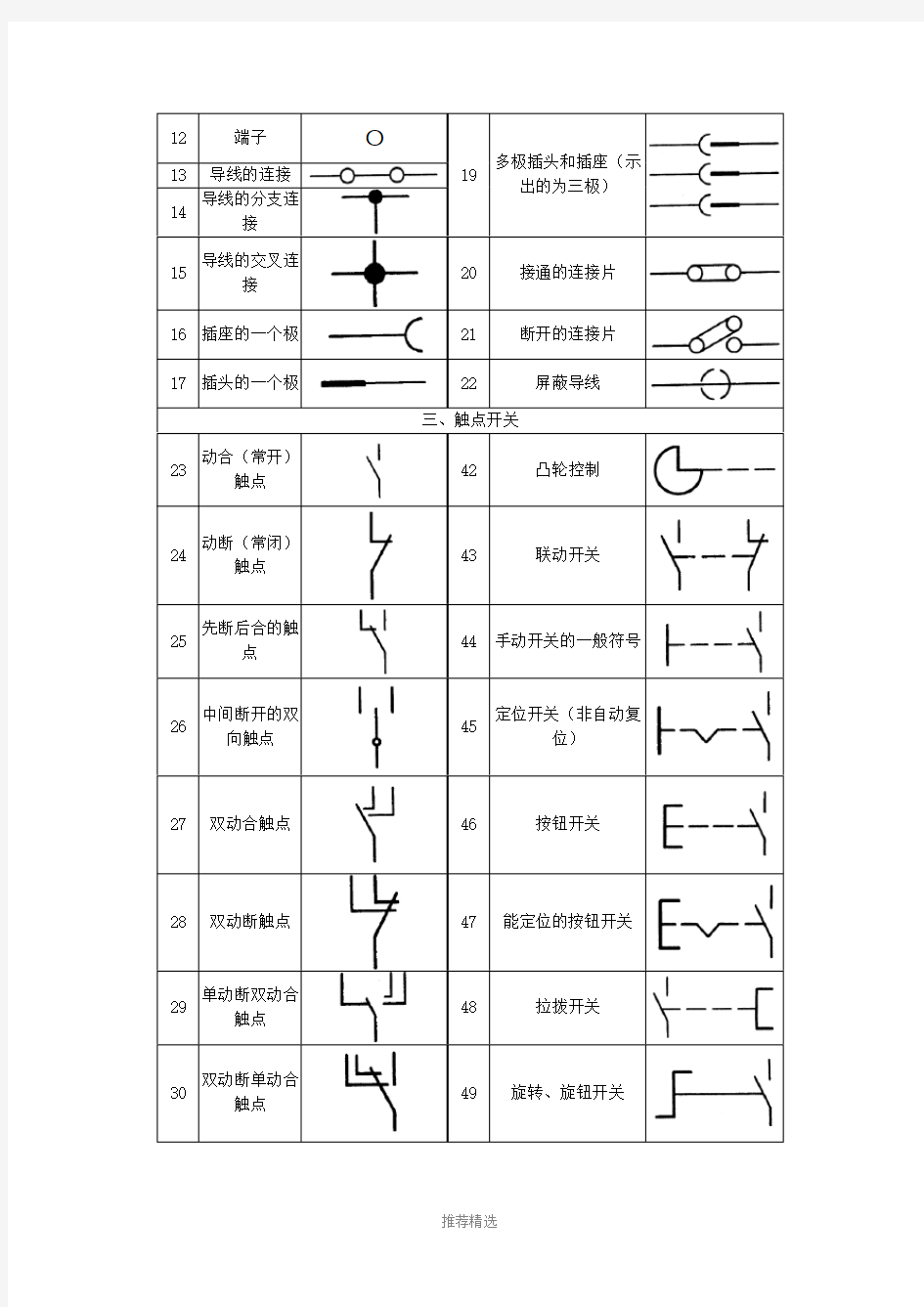 汽车电路图常用符号参考word