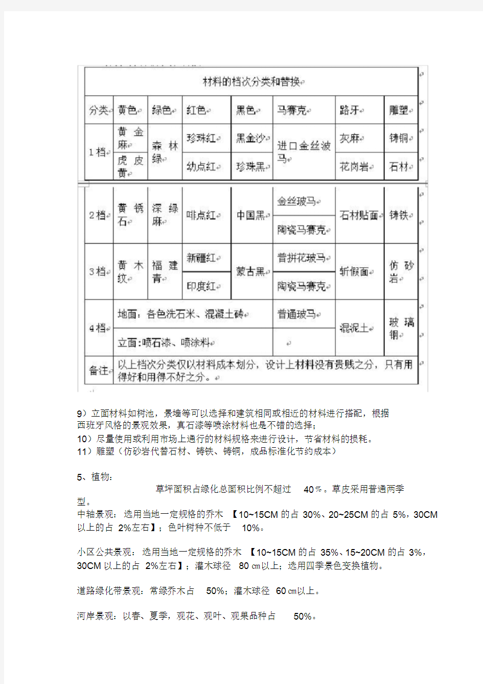 园林绿化成本控制