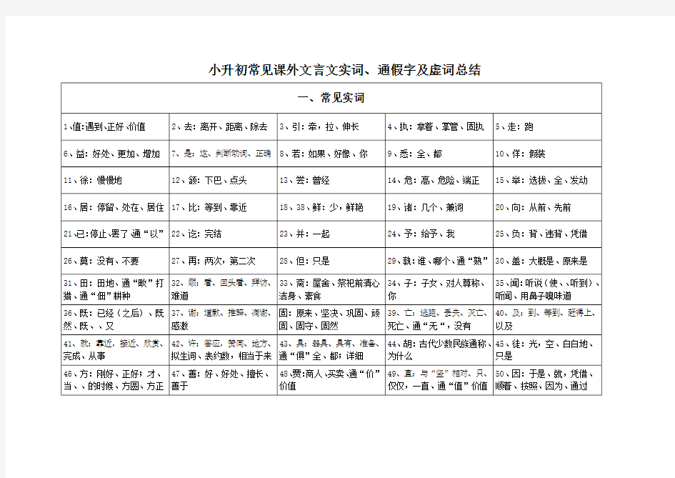 小升初常见课外文言文实词、通假字及虚词总结教学文案