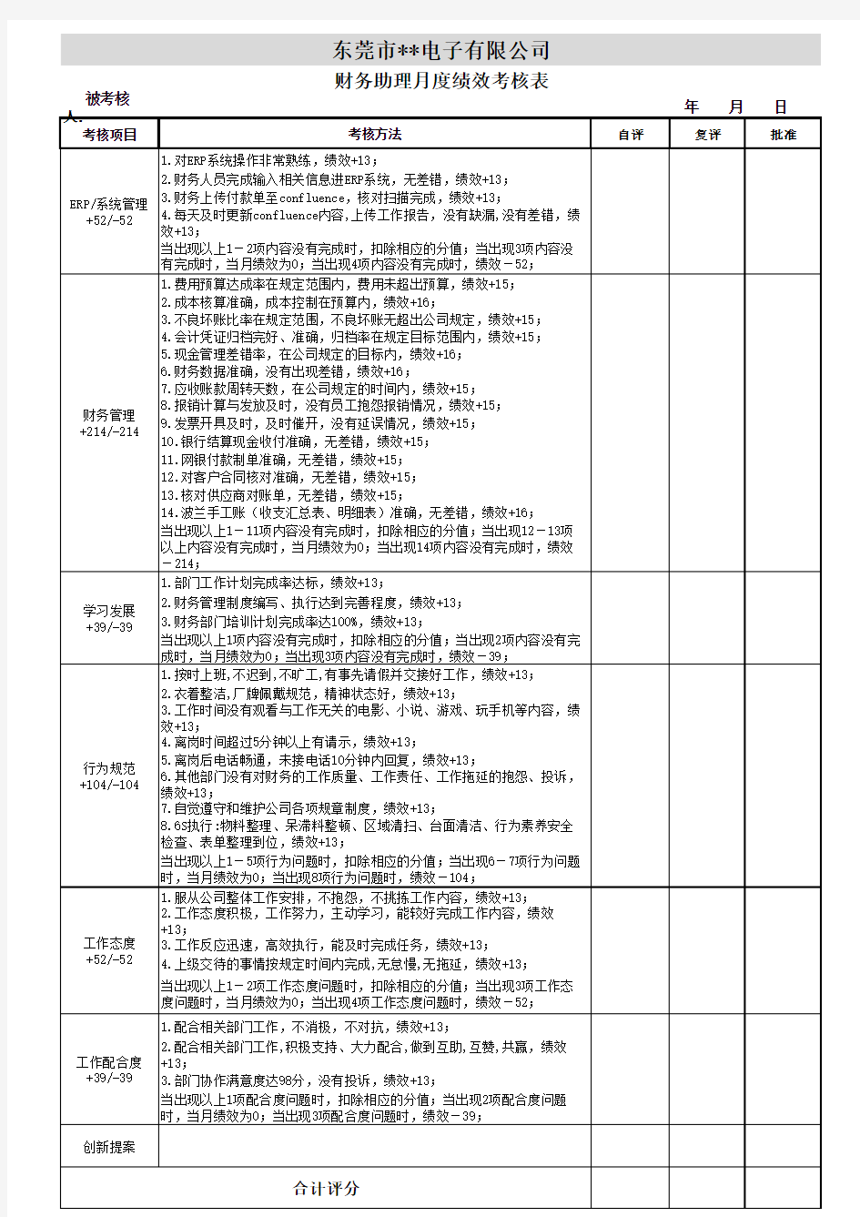 财务助理月度绩效考核表