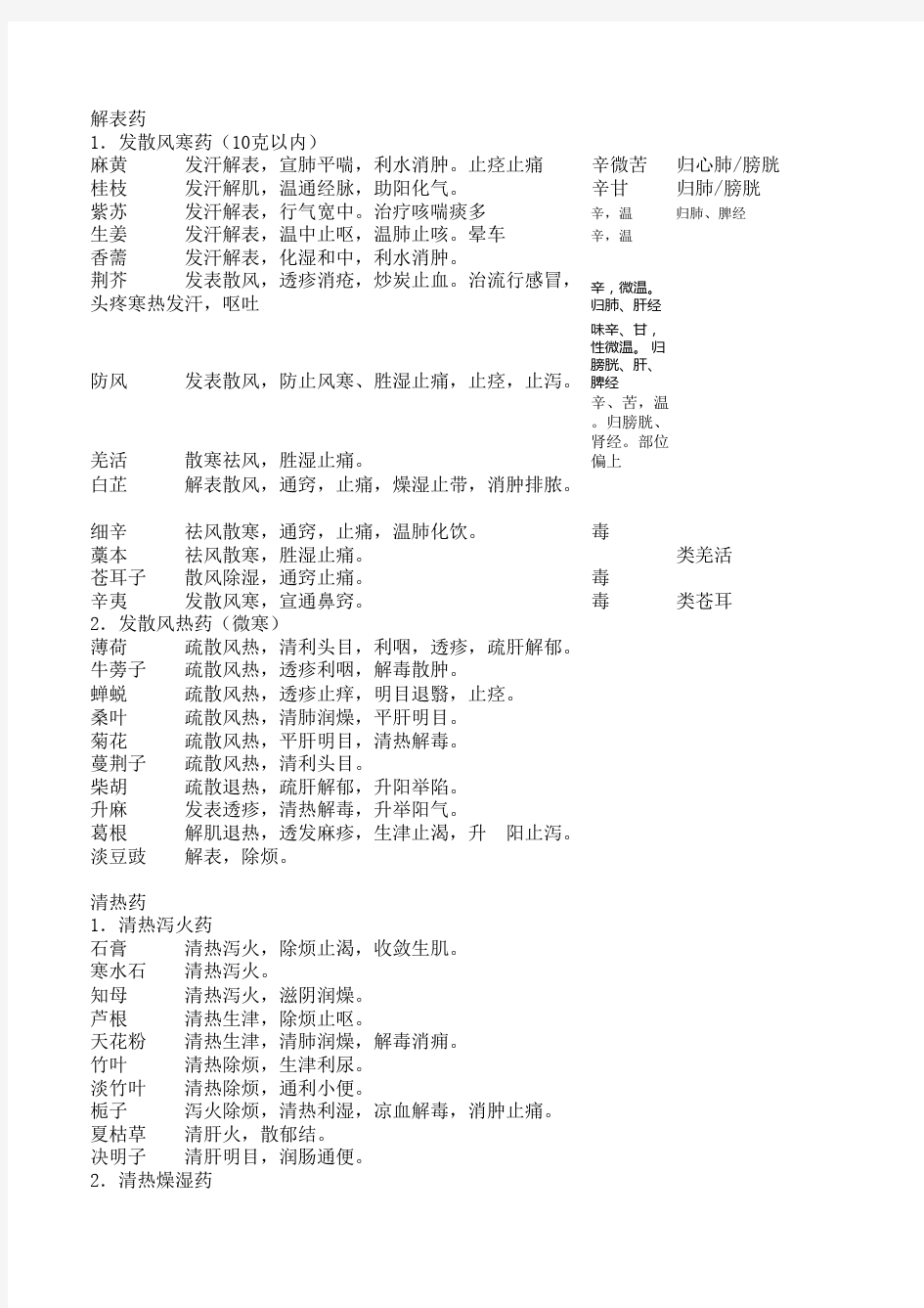 中医中草药简介Microsoft Excel 工作表 (2)