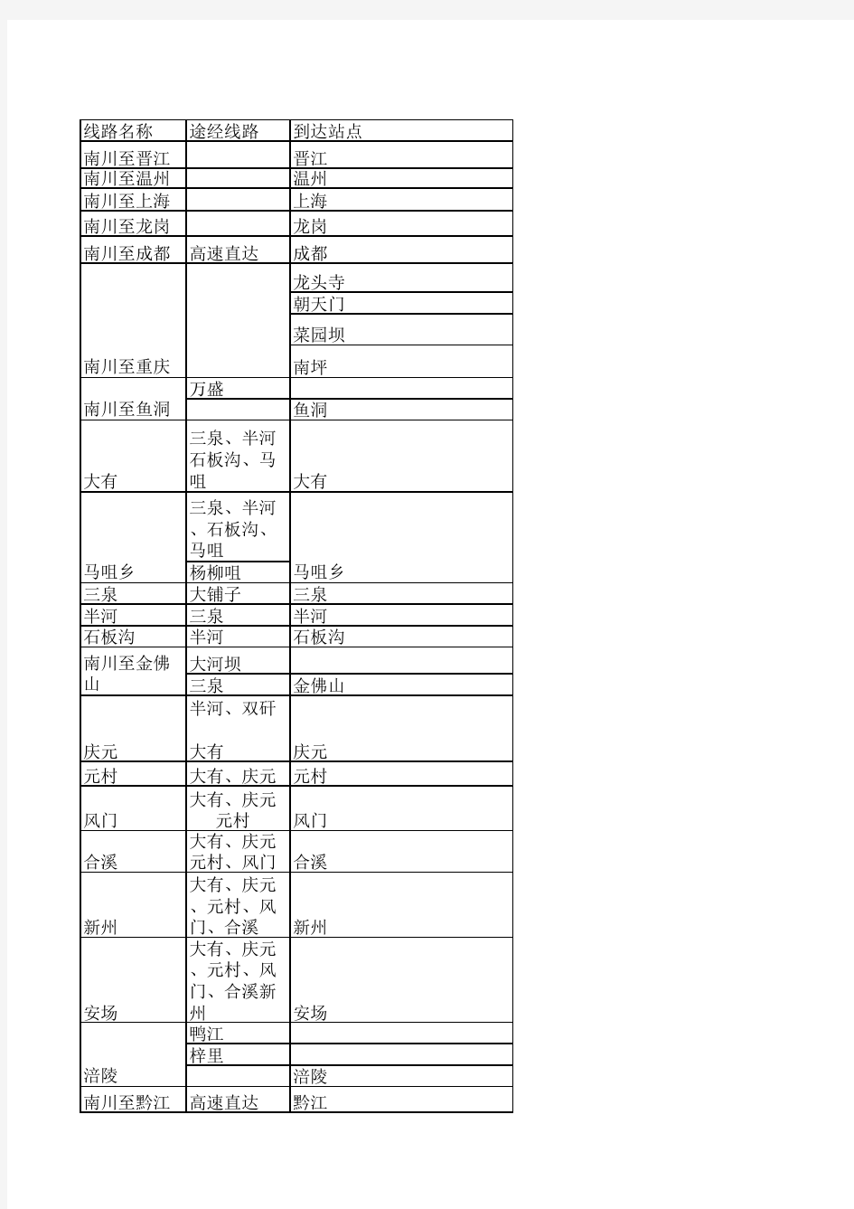 重庆南川汽车东站、汽车西站发车时刻