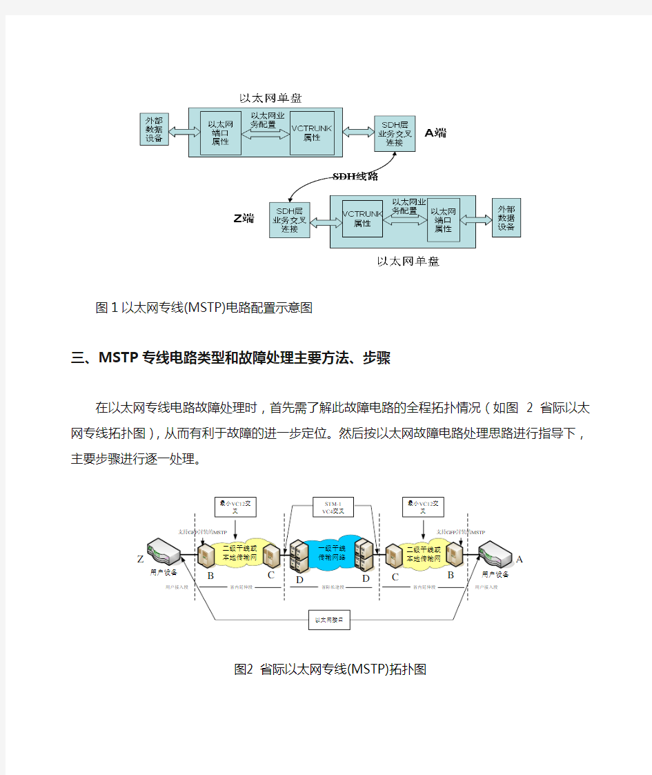 MSTP专线故障维护案例