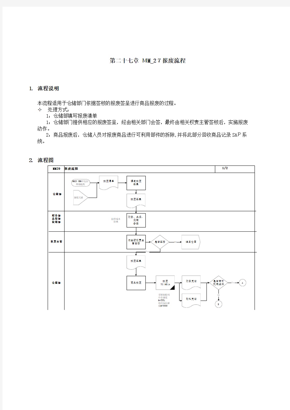 第二十七章MM_27报废流程