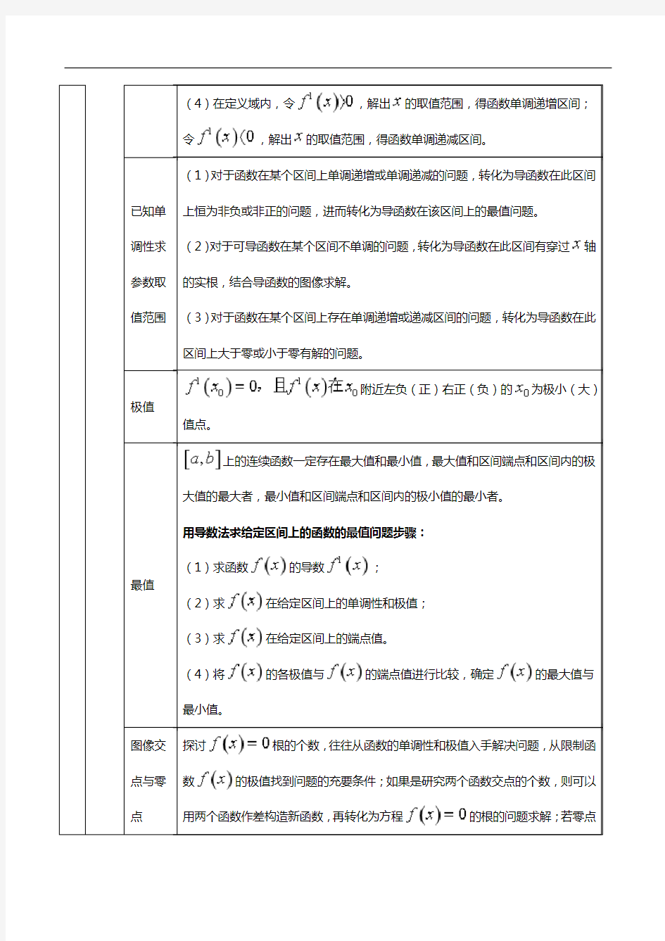 专题07 导数及其应用-高考数学(理)总复习知识点总结