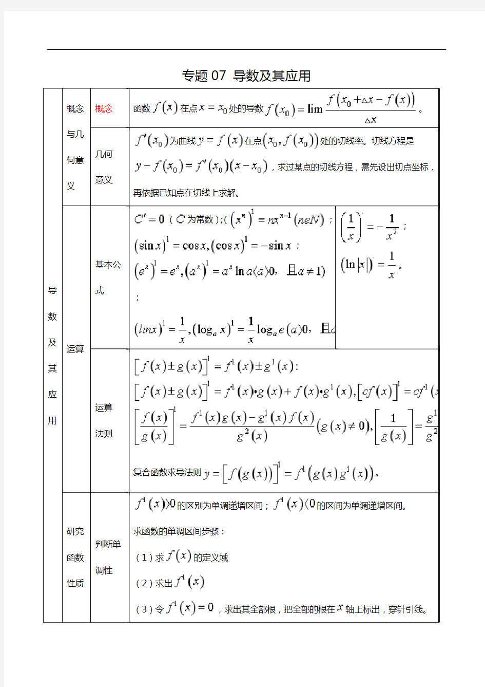 专题07 导数及其应用-高考数学(理)总复习知识点总结