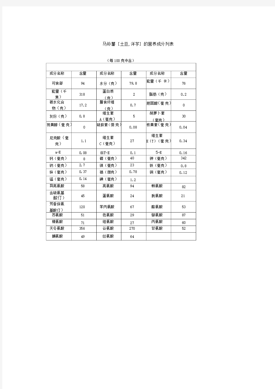 土豆大米营养成分表每100克中含