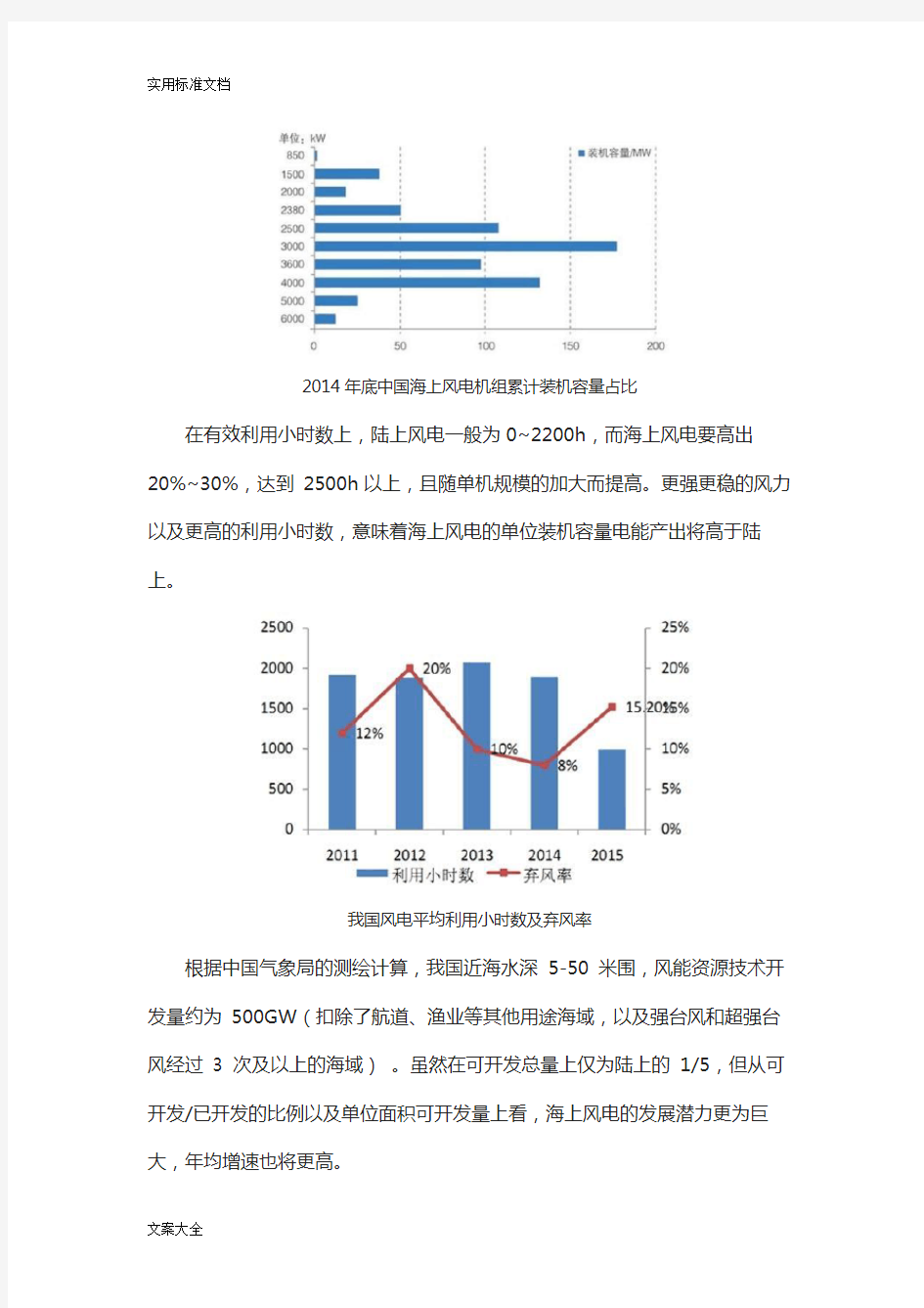中国海上风电行业发展现状分析报告