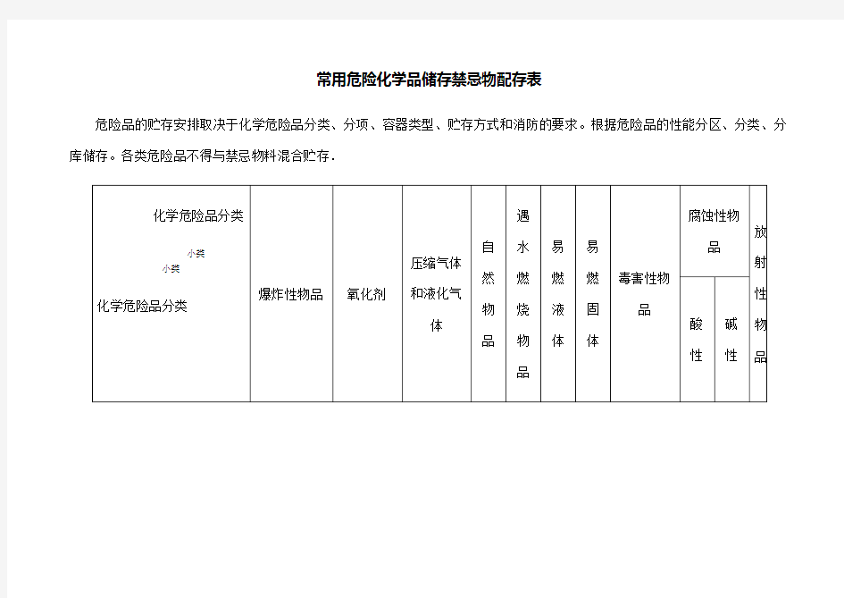 常用危险化学品储存禁忌物配存表