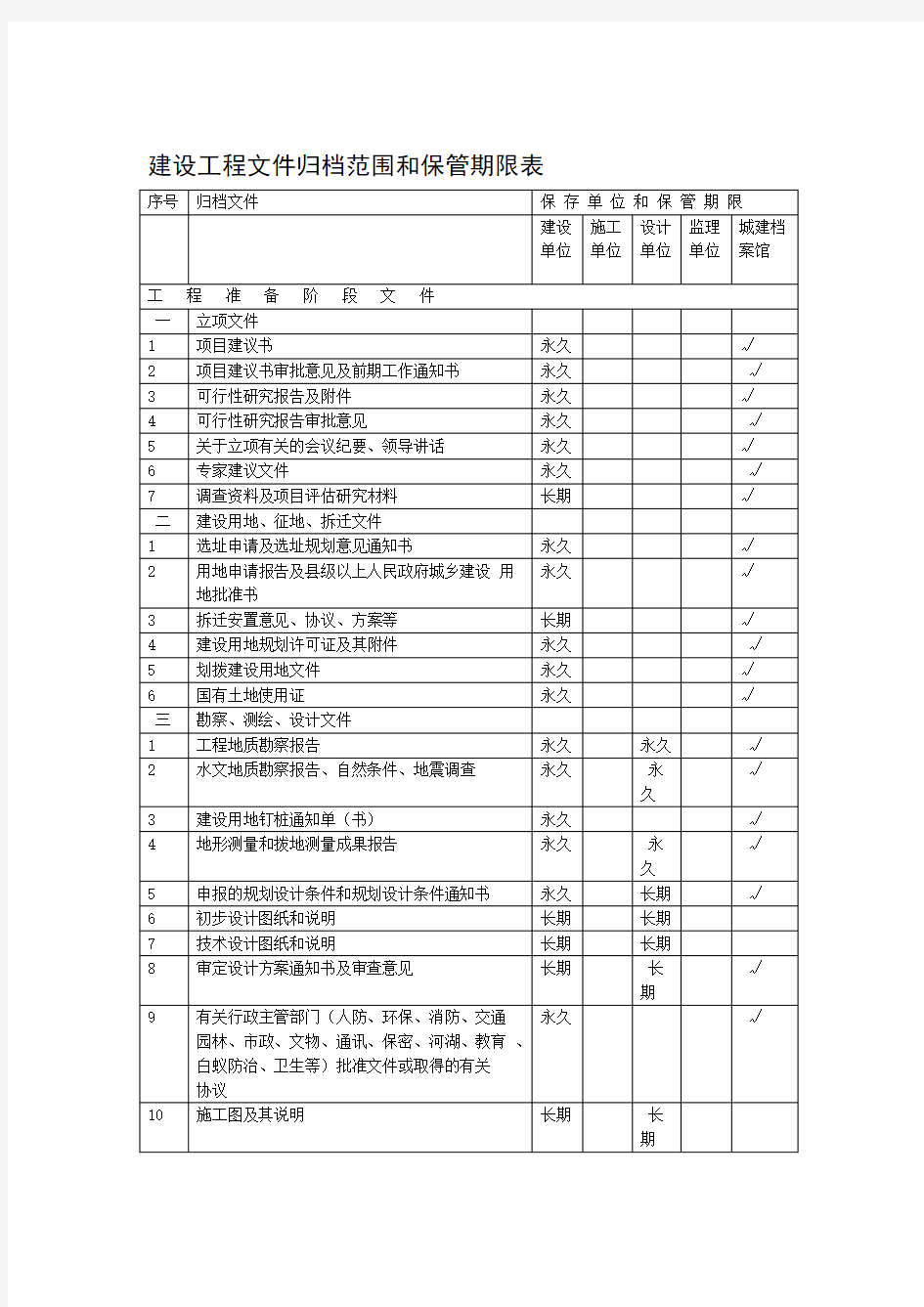 完整版建设工程文件归档范围和保管期限表