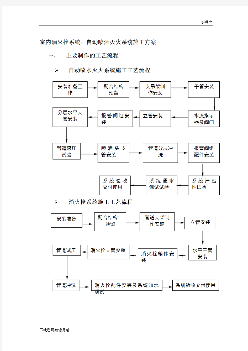 室内消火栓系统施工方案