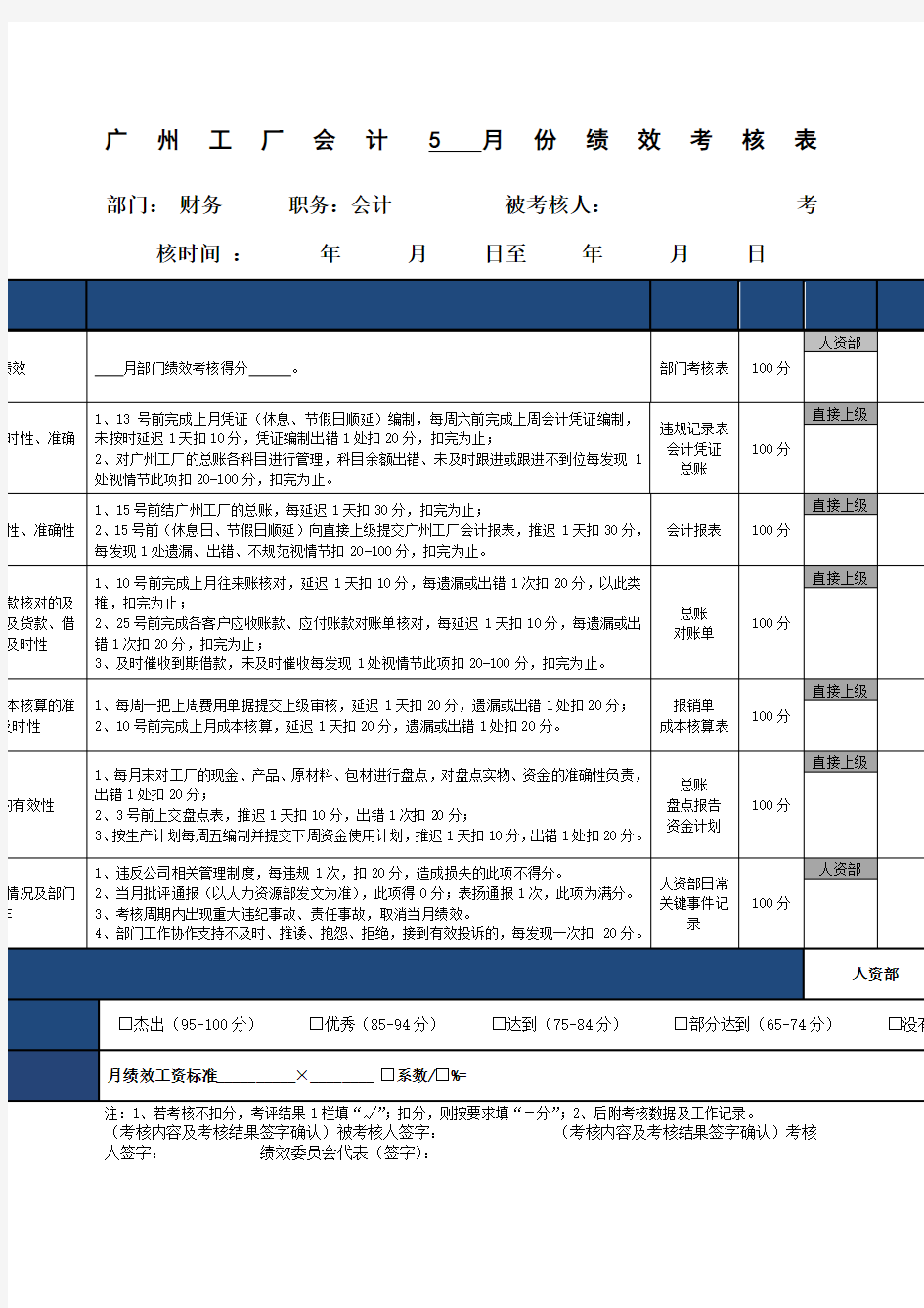 会计绩效考核表月度)