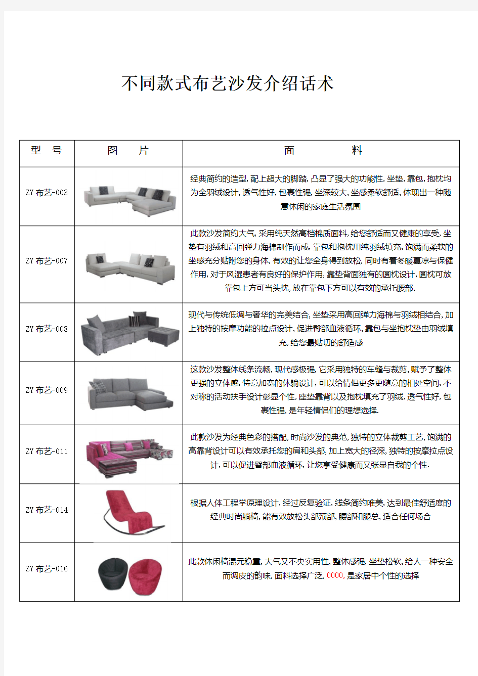 不同款式布艺沙发介绍话术