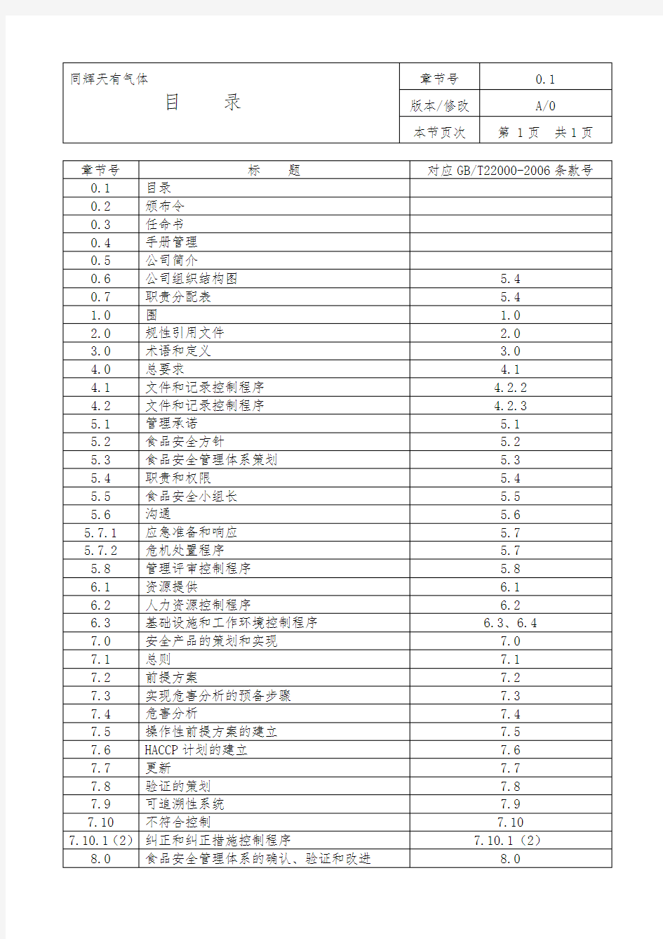 食品安全管理体系一体化文件