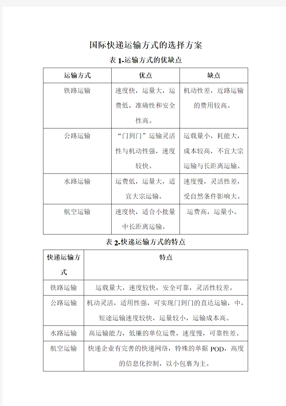 国际快递运输方式选择方案