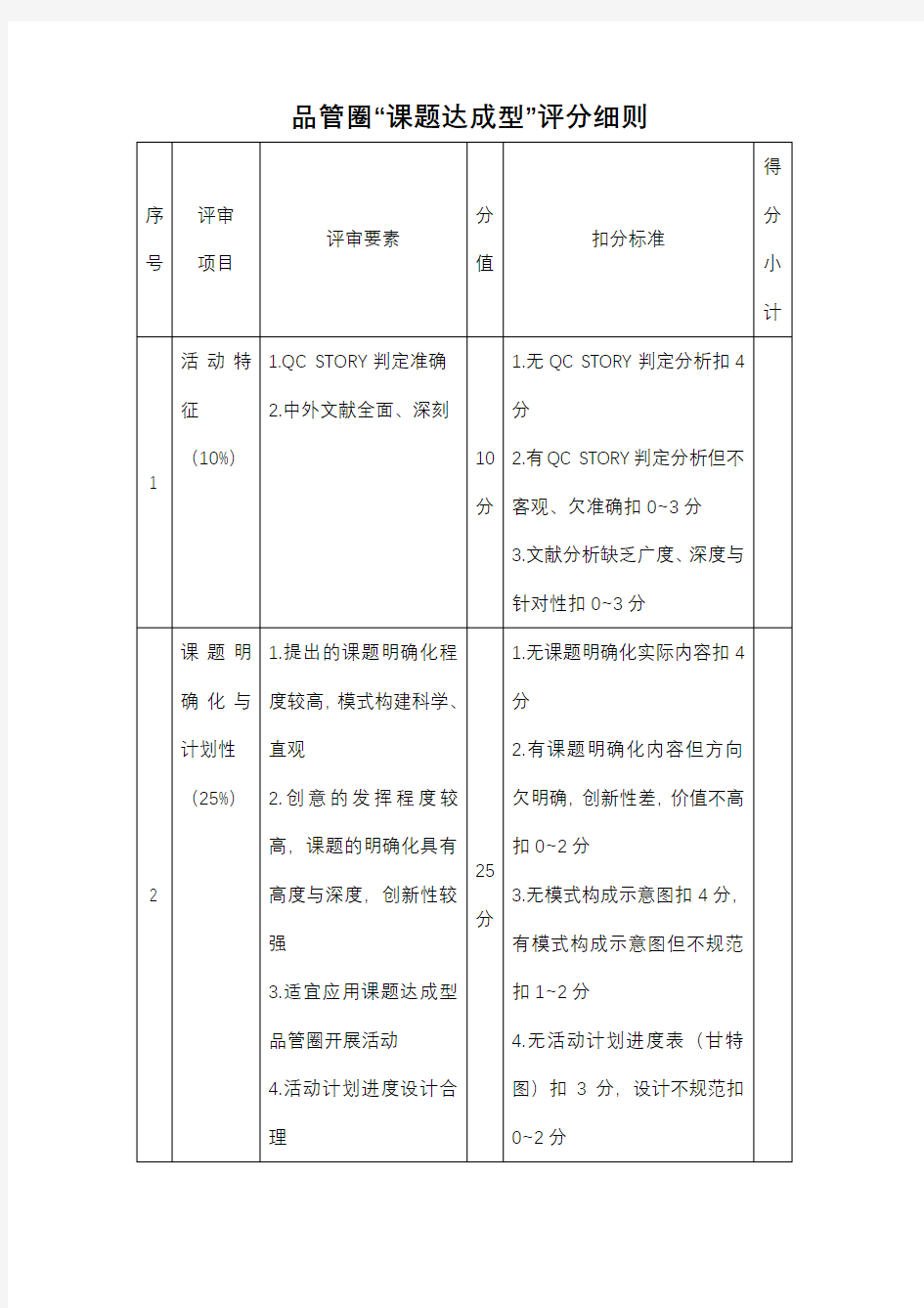 品管圈“课题达成型”评分细则