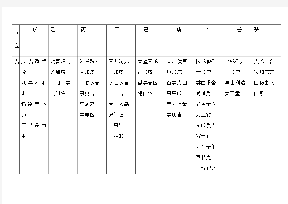 奇门遁甲十干克应决