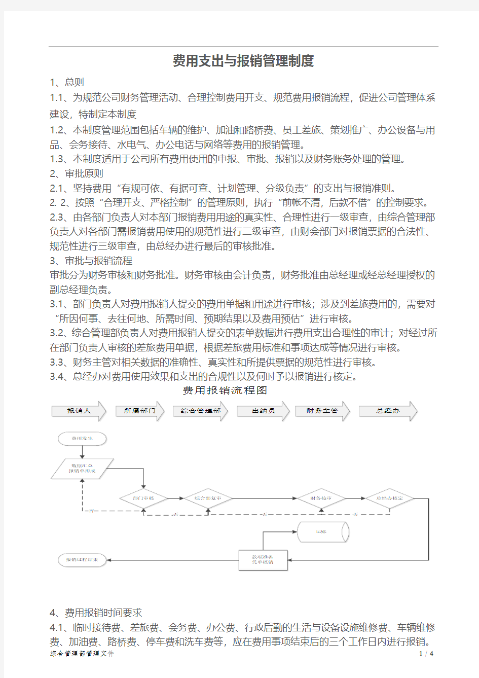 费用支出与报销管理制度