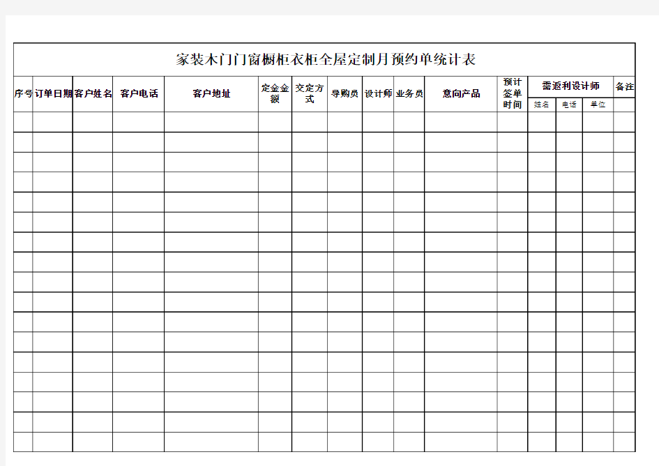 家装木门门窗橱柜衣柜全屋定制月预约单统计表