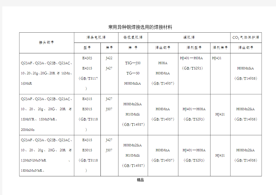 常用异种钢焊接选用的焊接材料76487