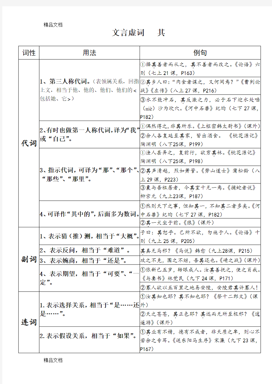 文言虚词   其(的用法归类讲课教案