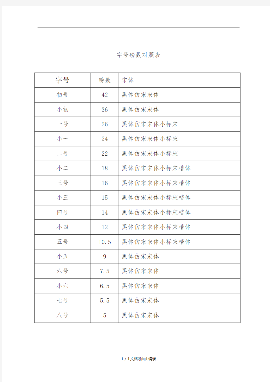 字号磅数对照表