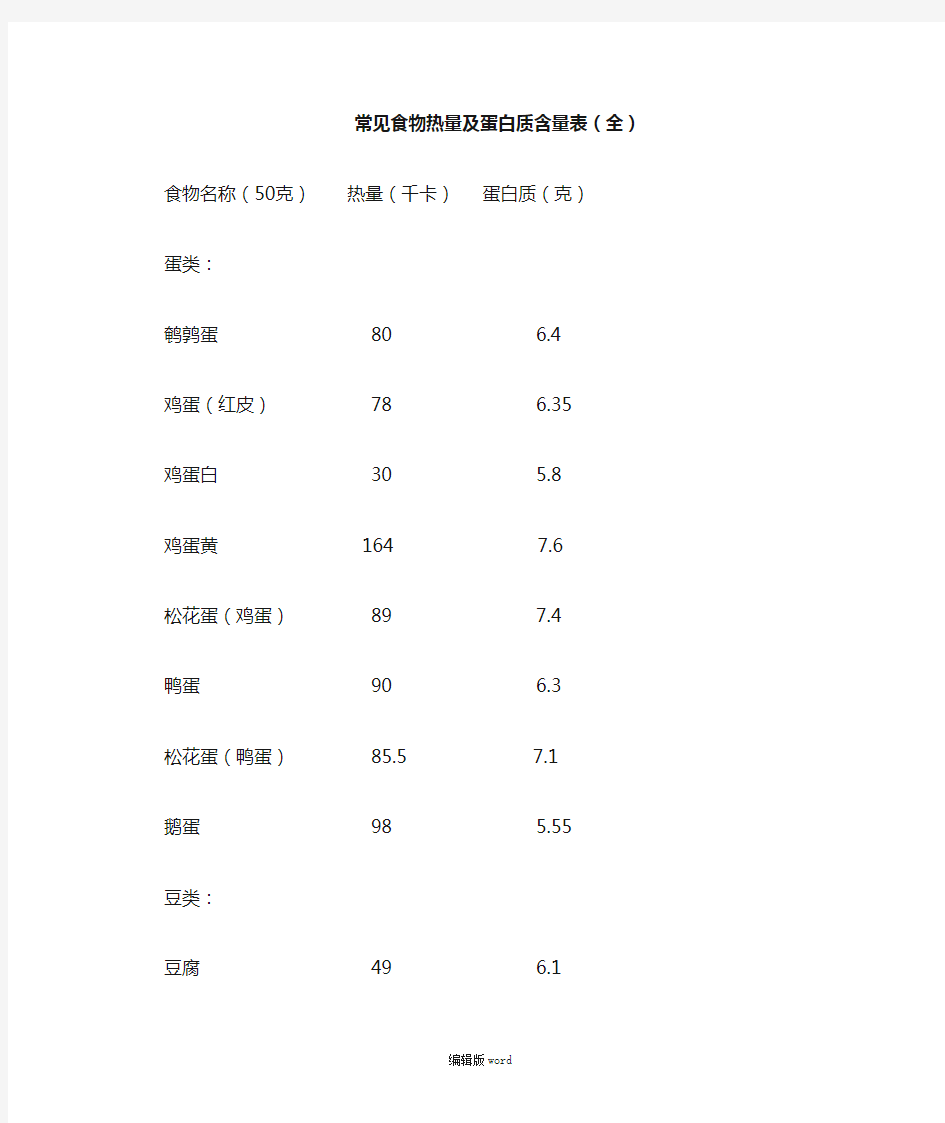 常见食物热量及蛋白质含量表(全)