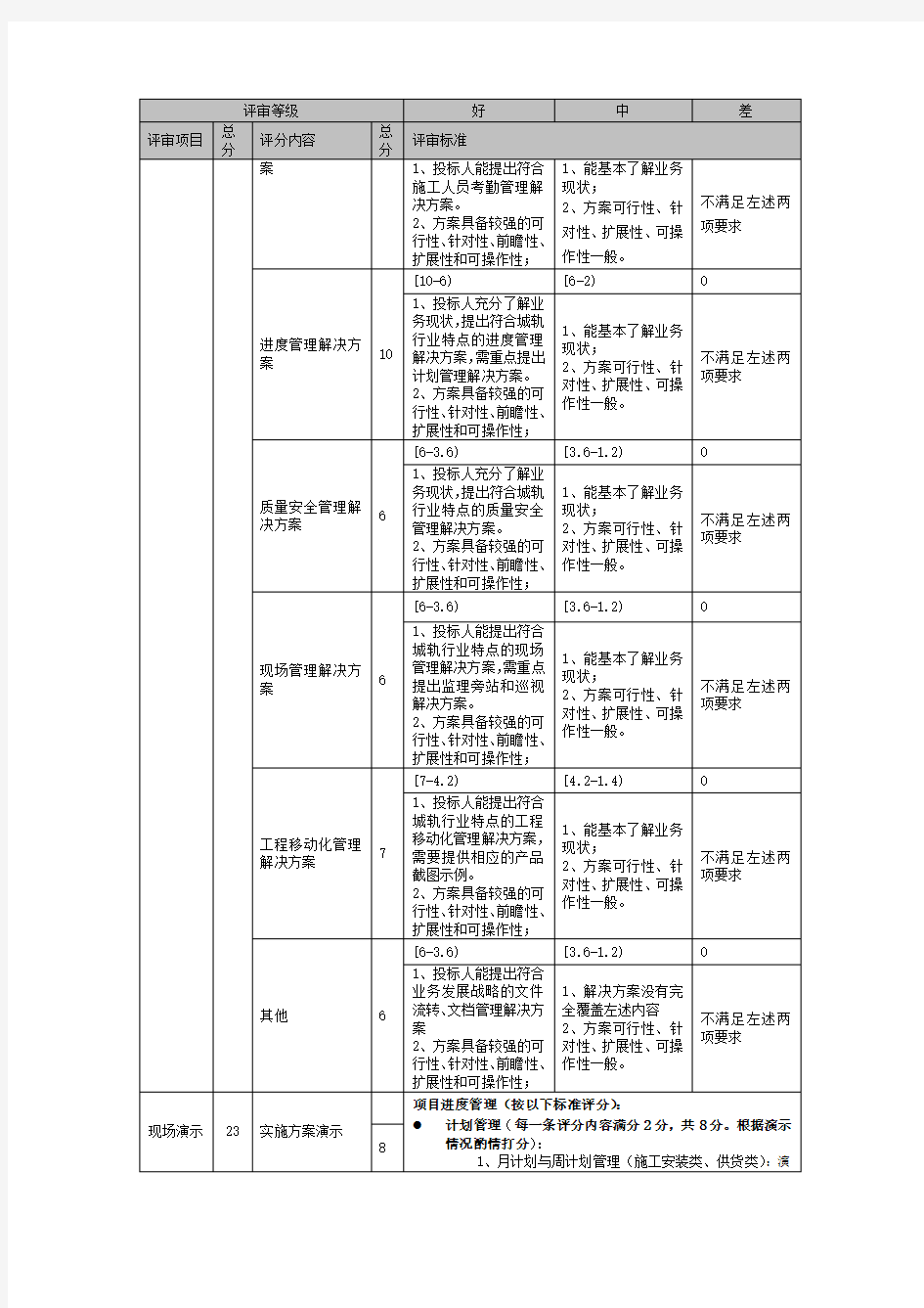 评分办法综合评分法.doc