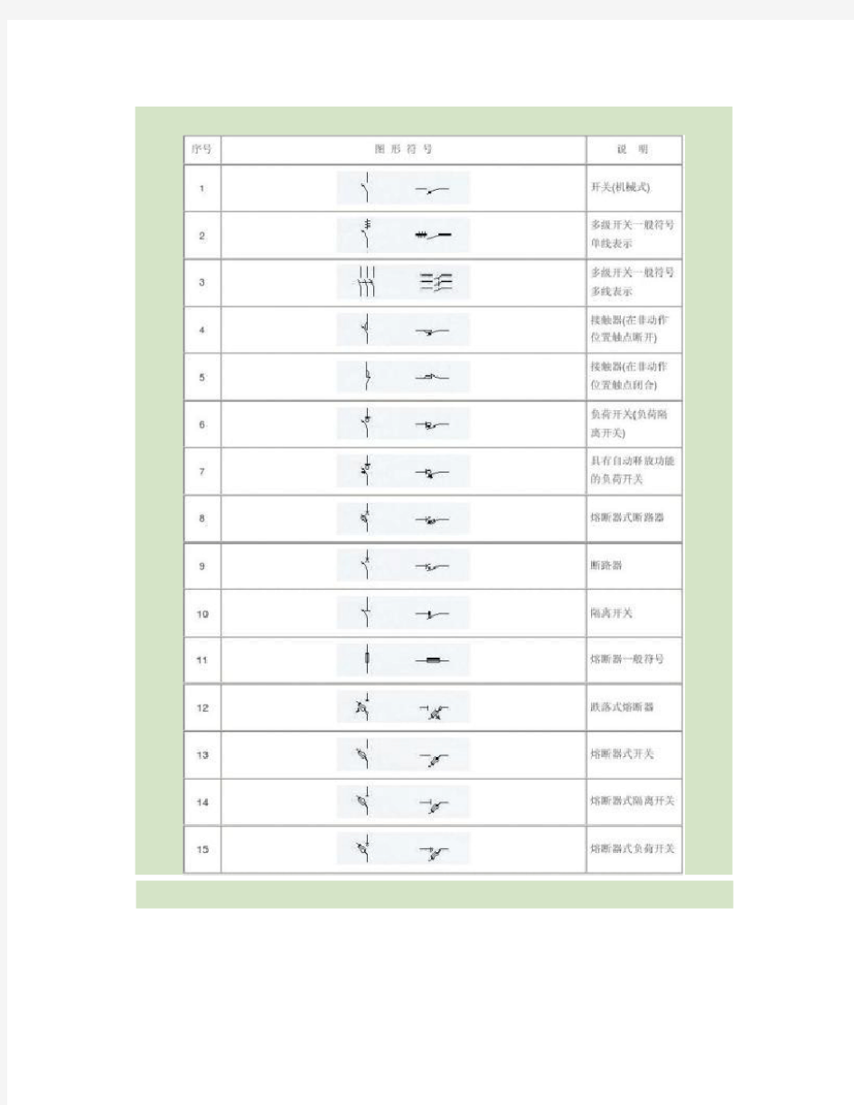 电气工程常用图形符号整理