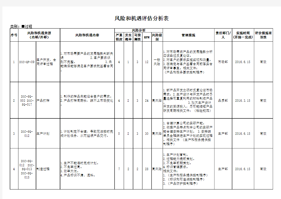 过程风险和机遇评估分析表