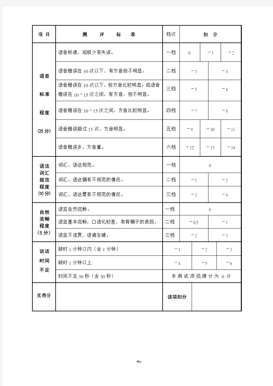 普通话水平测试评分表