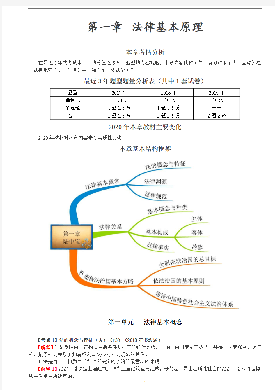 2020年注会经济法第一轮教材基础精讲考点重点知识总结全