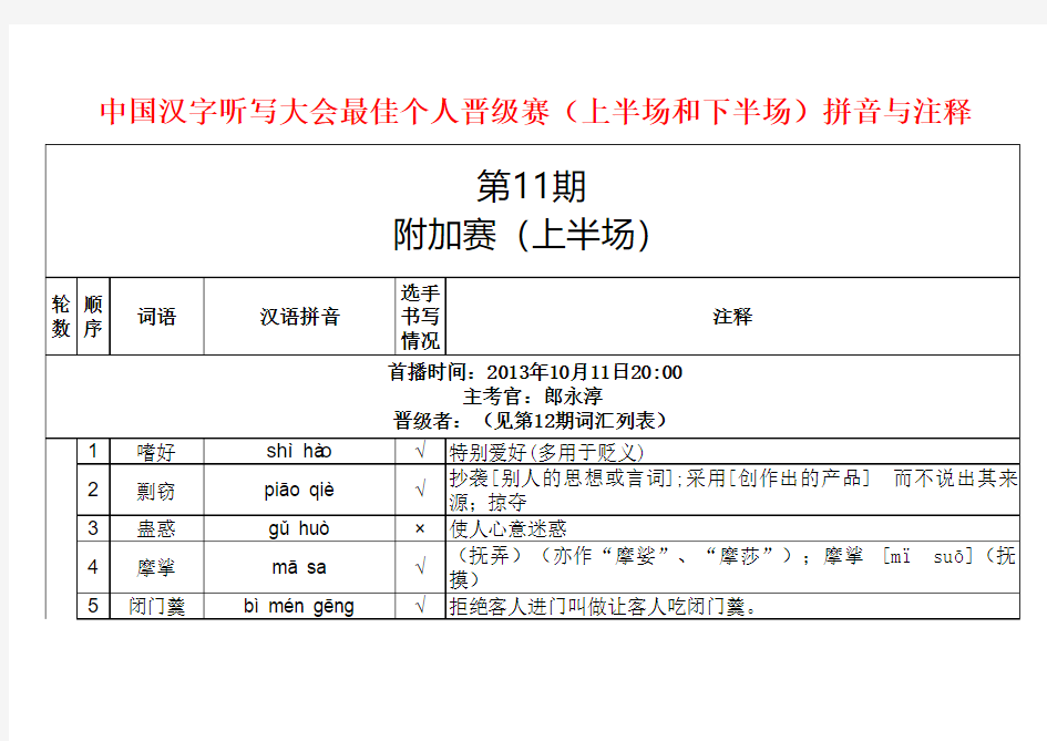 中国汉字听写大会最佳个人晋级赛(上半场和下半场)拼音与注释