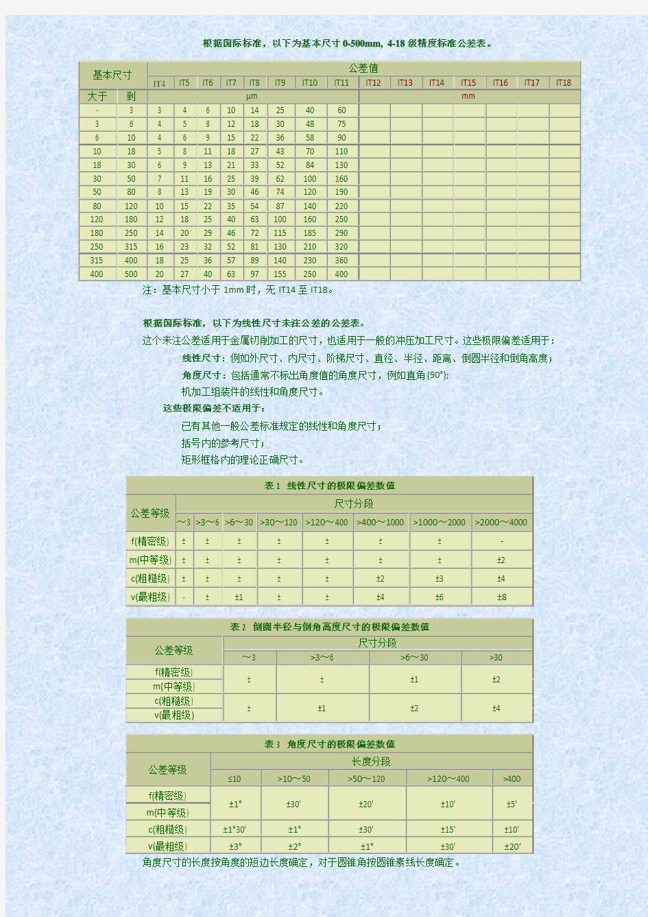 标准尺寸公差