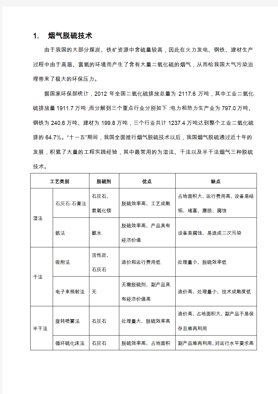 烟气脱硫脱硝行业介绍.docx