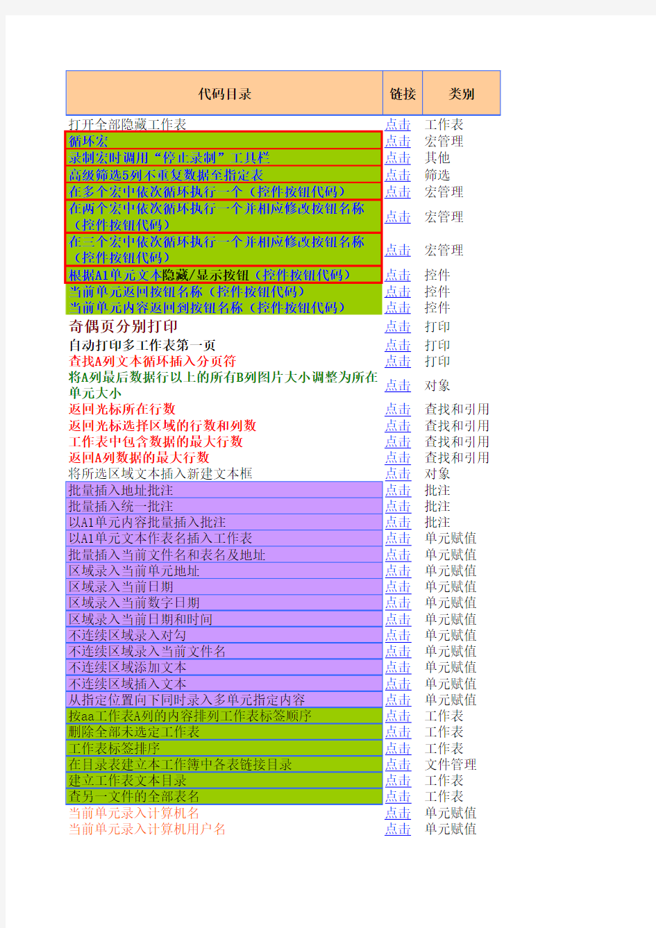 EXCEL233个常用宏